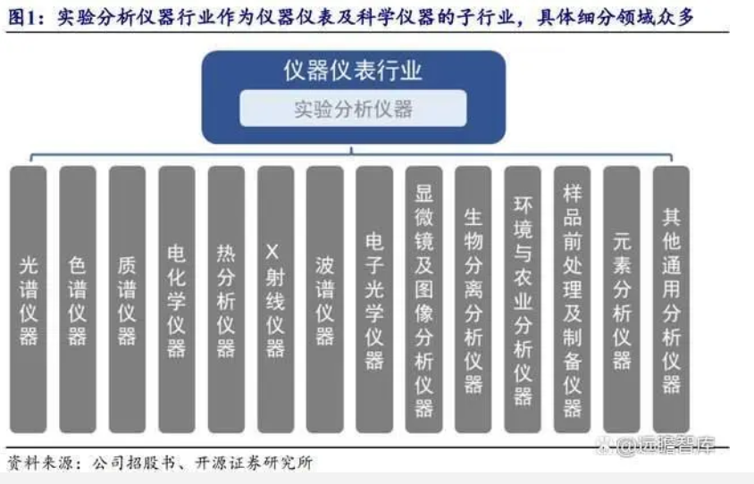 科學(xué)儀器行業(yè)國(guó)產(chǎn)化加速，海能技術(shù)：布局色譜質(zhì)譜產(chǎn)品，前景廣闊